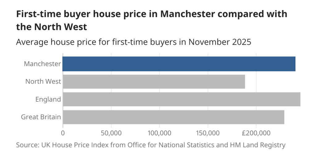 英國樓市進入「分化成長」時代：解讀ONS最新數據 