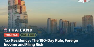 Thai Tax Residency: The 180-Day Rule, Foreign Income and Filing Risk