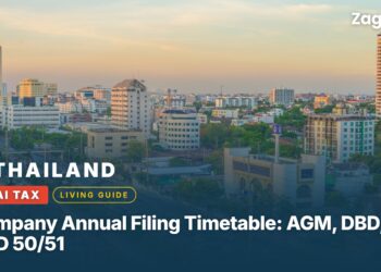 Thailand Company Annual Filing Timetable: AGM, DBD, PND 50/51