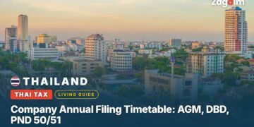 Thailand Company Annual Filing Timetable: AGM, DBD, PND 50/51