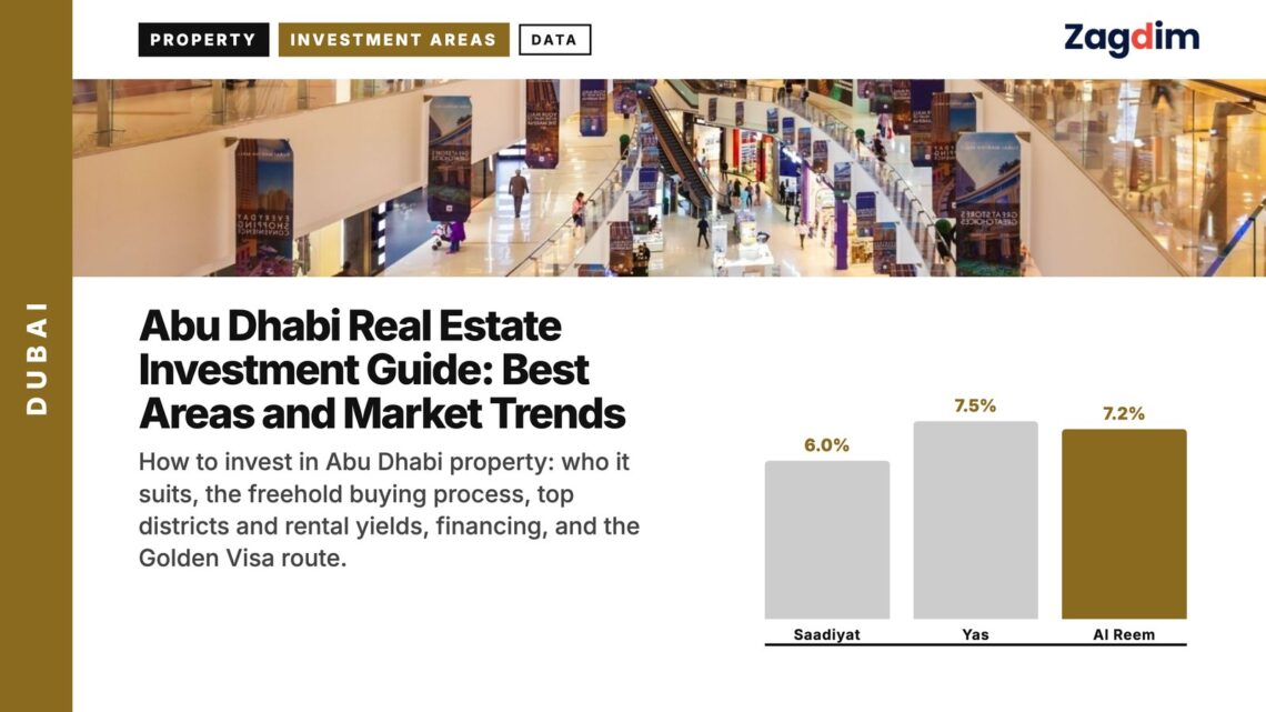 Interior — Multi-level shopping mall interior with escalators, illustrating Abu Dhabi Real Estate Investment Guide: Best Areas and Market Trends