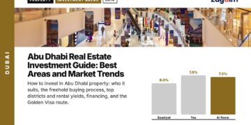 Interior — Multi-level shopping mall interior with escalators, illustrating Abu Dhabi Real Estate Investment Guide: Best Areas and Market Trends