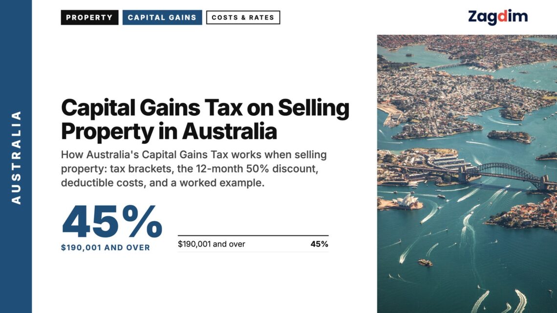 Aerial — Aerial view of Sydney Harbour and Harbour Bridge, illustrating Capital Gains Tax on Selling Property in Australia