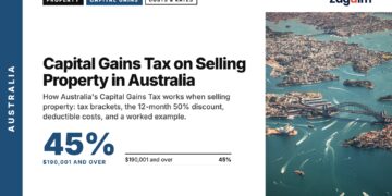 Aerial — Aerial view of Sydney Harbour and Harbour Bridge, illustrating Capital Gains Tax on Selling Property in Australia