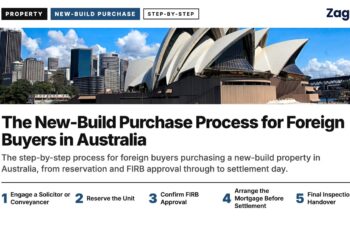 Landmark — Sydney Opera House with CBD skyline behind, illustrating The New-Build Purchase Process for Foreign Buyers in Australia