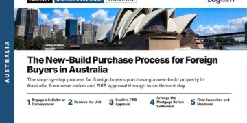 Landmark — Sydney Opera House with CBD skyline behind, illustrating The New-Build Purchase Process for Foreign Buyers in Australia