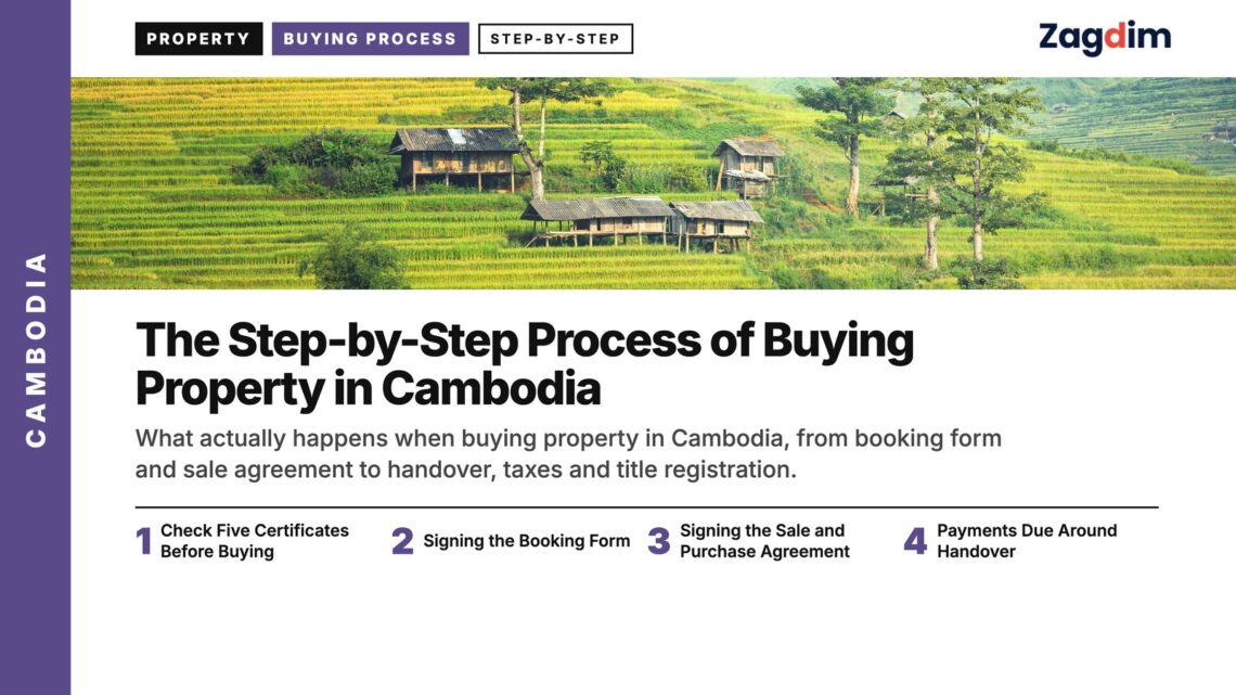 Rural — green rice terraces with scattered huts, illustrating The Step-by-Step Process of Buying Property in Cambodia