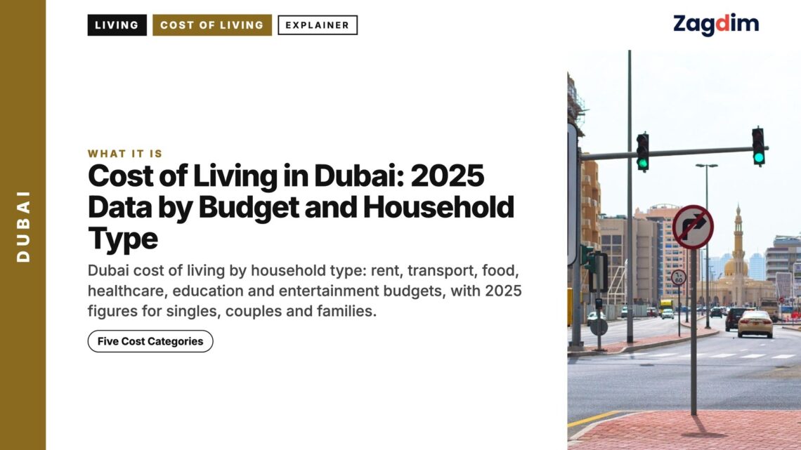 Street — Street intersection with traffic lights and road signs, illustrating Cost of Living in Dubai: 2025 Data by Budget and Household Type