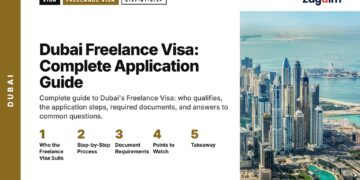 Aerial — Aerial view of Dubai Marina coastline and lagoon, illustrating Dubai Freelance Visa: Complete Application Guide