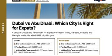 Landmark — Dubai Frame framed by palm tree fronds, illustrating Dubai vs Abu Dhabi: Which City Is Right for Expats?