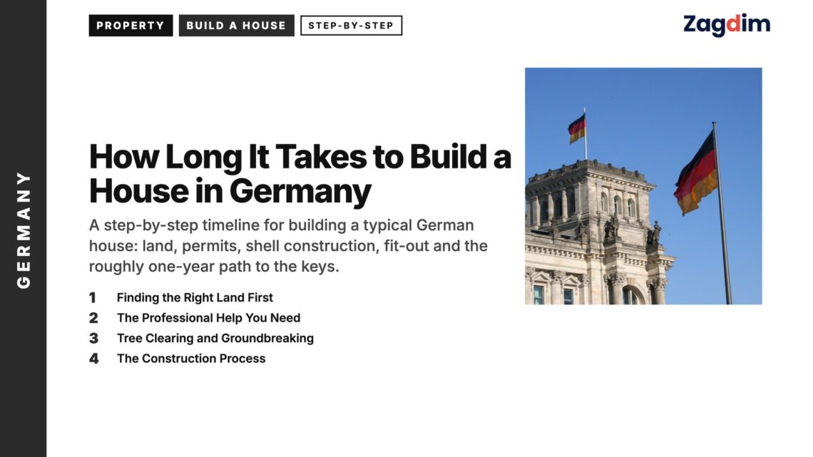 Landmark — Reichstag tower with two German flags against blue sky, illustrating How Long It Takes to Build a House in Germany