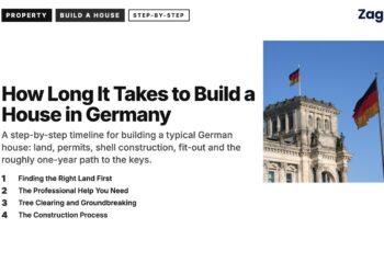 Landmark — Reichstag tower with two German flags against blue sky, illustrating How Long It Takes to Build a House in Germany