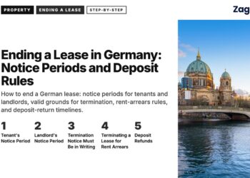 Landmark — Berlin Cathedral and bridge reflected in the Spree at dusk, illustrating Ending a Lease in Germany: Notice Periods and Deposit Rules