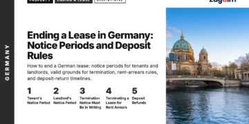 Landmark — Berlin Cathedral and bridge reflected in the Spree at dusk, illustrating Ending a Lease in Germany: Notice Periods and Deposit Rules
