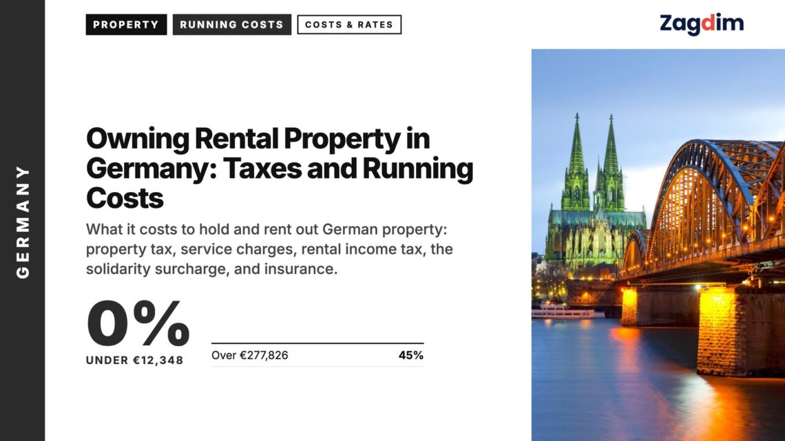 Landmark — Cologne Cathedral and Hohenzollern Bridge illuminated at dusk, illustrating Owning Rental Property in Germany: Taxes and Running Costs