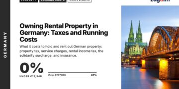 Landmark — Cologne Cathedral and Hohenzollern Bridge illuminated at dusk, illustrating Owning Rental Property in Germany: Taxes and Running Costs