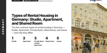 Street — Painted historic facade with bookshop and pedestrians in rain, illustrating Types of Rental Housing in Germany: Studio, Apartment, and Shared Room
