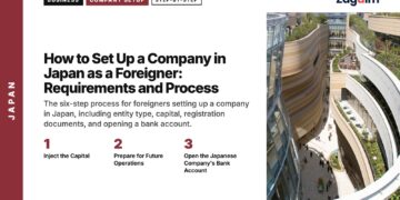 Architecture — curved modern building with garden terraces, illustrating How to Set Up a Company in Japan as a Foreigner: Requirements and Process