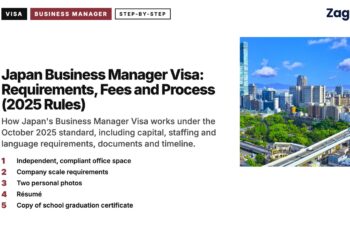 Skyline — Abeno Harukas skyline with elevated railway, illustrating Japan Business Manager Visa: Requirements, Fees and Process (2025 Rules)