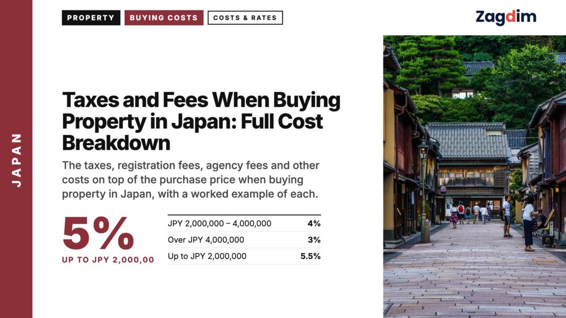 Street — traditional wooden street in Kanazawa Higashi Chaya, illustrating Taxes and Fees When Buying Property in Japan: Full Cost Breakdown