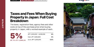 Street — traditional wooden street in Kanazawa Higashi Chaya, illustrating Taxes and Fees When Buying Property in Japan: Full Cost Breakdown