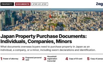 Aerial — Tokyo cityscape aerial with Tokyo Tower, illustrating Japan Property Purchase Documents: Individuals, Companies, Minors