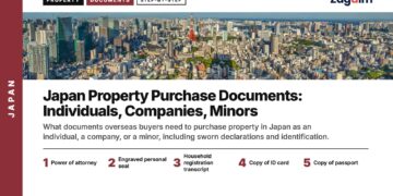 Aerial — Tokyo cityscape aerial with Tokyo Tower, illustrating Japan Property Purchase Documents: Individuals, Companies, Minors