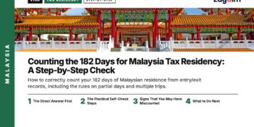 Temple — Thean Hou Temple facade with colourful floor mural, illustrating Counting the 182 Days for Malaysia Tax Residency: A Step-by-Step Check
