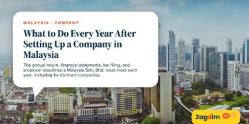 Panoramic daytime view of the Kuala Lumpur skyline, illustrating What to Do Every Year After Setting Up a Company in Malaysia