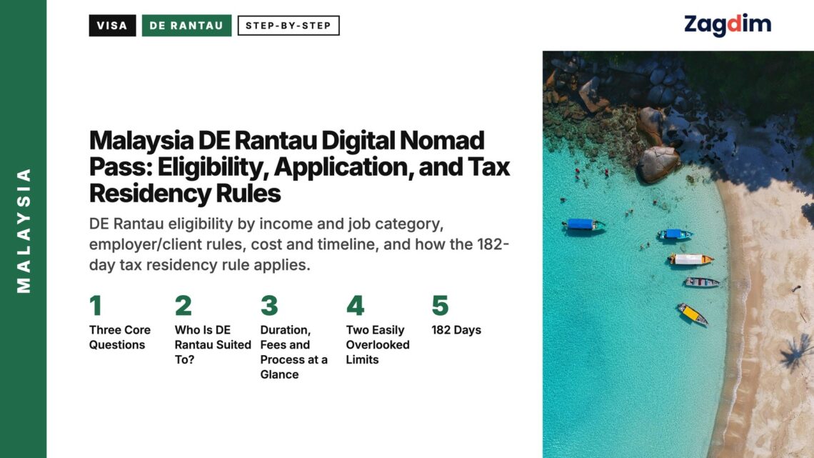 Aerial — aerial view of sandy cove with turquoise water and boats, illustrating Malaysia DE Rantau Digital Nomad Pass: Eligibility, Application, and Tax Residency Rules