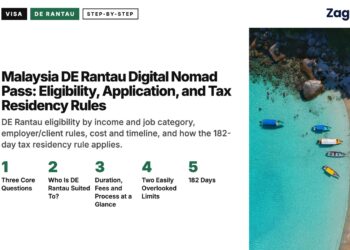 Aerial — aerial view of sandy cove with turquoise water and boats, illustrating Malaysia DE Rantau Digital Nomad Pass: Eligibility, Application, and Tax Residency Rules