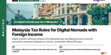 Waterfront promenade with colonial-style buildings and a lighthouse tower, illustrating Malaysia Tax Rules for Digital Nomads with Foreign Income