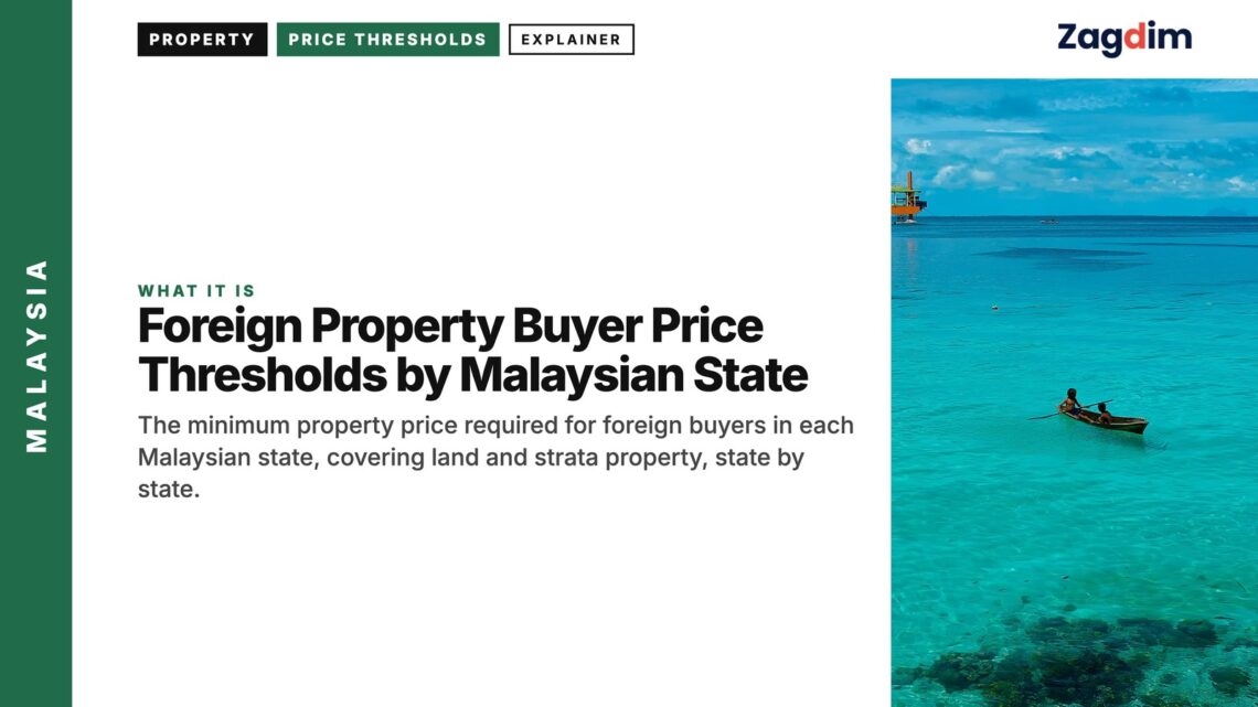 Island — small boat drifting on turquoise sea, illustrating Foreign Property Buyer Price Thresholds by Malaysian State