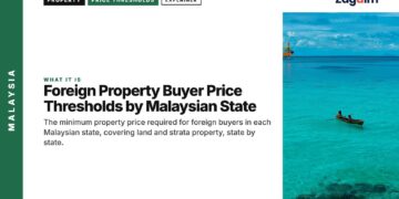 Island — small boat drifting on turquoise sea, illustrating Foreign Property Buyer Price Thresholds by Malaysian State