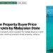 Island — small boat drifting on turquoise sea, illustrating Foreign Property Buyer Price Thresholds by Malaysian State
