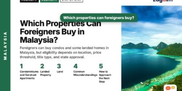 Aerial view of a turquoise lagoon island Langkawi, illustrating Which Properties Can Foreigners Buy in Malaysia?