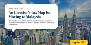 Panoramic daytime view of Kuala Lumpur skyline, illustrating An Investor's Tax Map for Moving to Malaysia