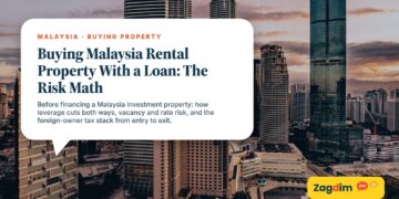 Kuala Lumpur skyline at dusk with warm tones, illustrating Buying Malaysia Rental Property With a Loan: The Risk Math