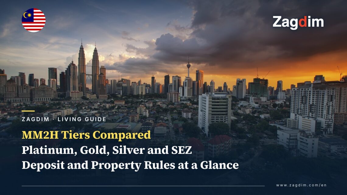MM2H Tiers Compared: Platinum, Gold, Silver and SEZ Deposit and Property Rules