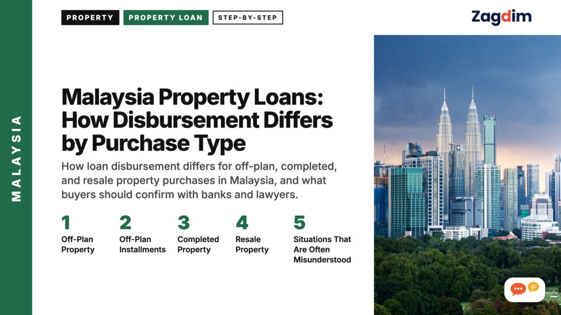 Kuala Lumpur skyline with Petronas Towers and KL Tower, illustrating Malaysia Property Loans: How Disbursement Differs by Purchase Type