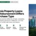 Kuala Lumpur skyline with Petronas Towers and KL Tower, illustrating Malaysia Property Loans: How Disbursement Differs by Purchase Type