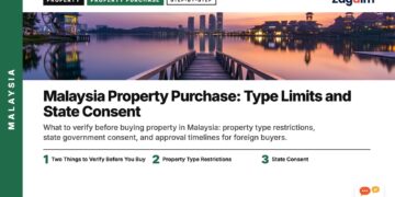 City skyline at sunset reflected in lake with jetty, illustrating Malaysia Property Purchase: Type Limits and State Consent