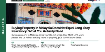 Temple — close-up of Thean Hou Temple roofline with lanterns, illustrating Buying Property in Malaysia Does Not Equal Long-Stay Residency: What You Actually Need
