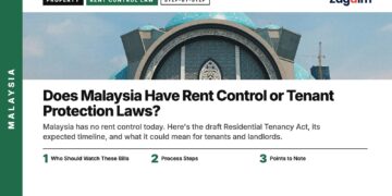 Landmark — domed mosque framed by archway Kuala Lumpur, illustrating Does Malaysia Have Rent Control or Tenant Protection Laws?