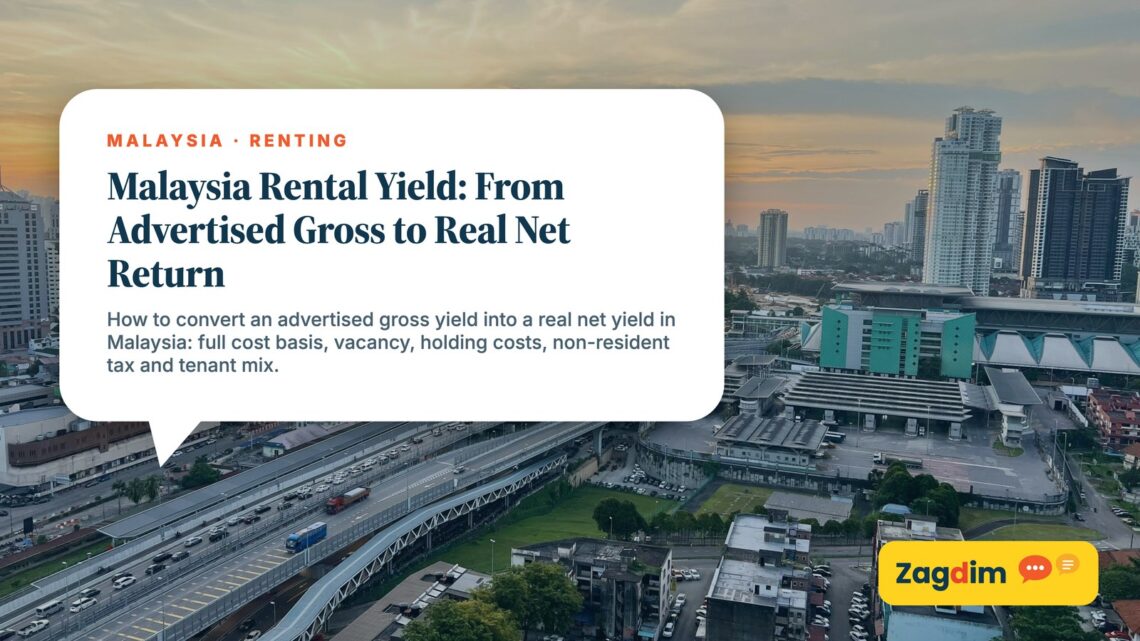 Kuala Lumpur cityscape at sunset with highways and monorail, illustrating Malaysia Rental Yield: From Advertised Gross to Real Net Return