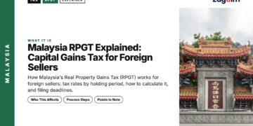 Temple — Kek Lok Si Temple archway gate on hillside, illustrating Malaysia RPGT Explained: Capital Gains Tax for Foreign Sellers