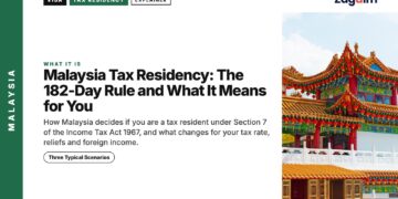 Temple — Thean Hou Temple rooftop detail with skyline behind, illustrating Malaysia Tax Residency: The 182-Day Rule and What It Means for You