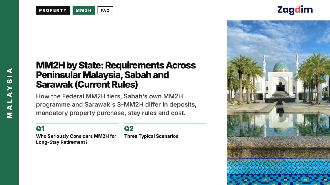 Landmark — white mosque reflected in pool with palm trees, illustrating MM2H by State: Requirements Across Peninsular Malaysia, Sabah and Sarawak (Current Rules)