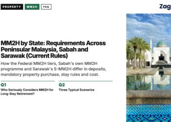 Landmark — white mosque reflected in pool with palm trees, illustrating MM2H by State: Requirements Across Peninsular Malaysia, Sabah and Sarawak (Current Rules)