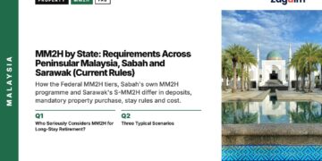 Landmark — white mosque reflected in pool with palm trees, illustrating MM2H by State: Requirements Across Peninsular Malaysia, Sabah and Sarawak (Current Rules)